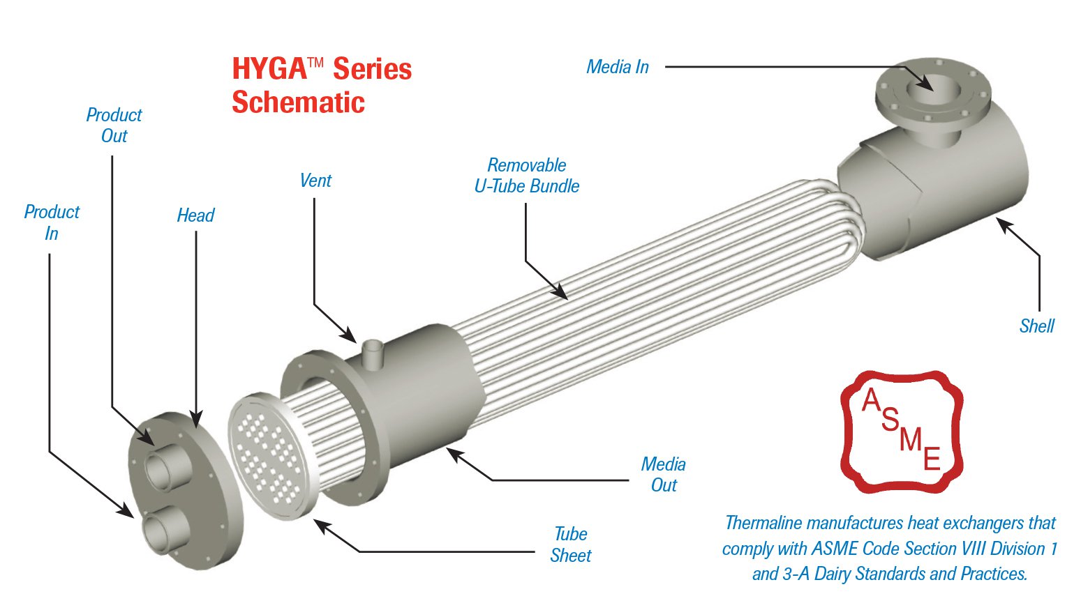 image of a shell and tube heat exchanger showing the names of each of its components